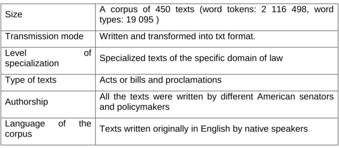 Table 1. Features of the selected corpus 