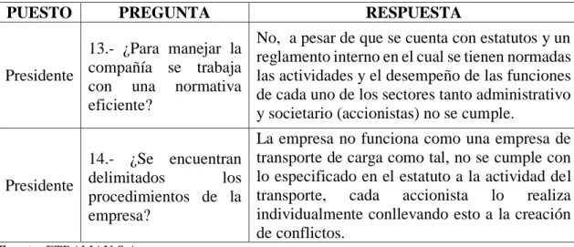 Tabla 12: Respuesta Campo de la Prestación del Servicio 