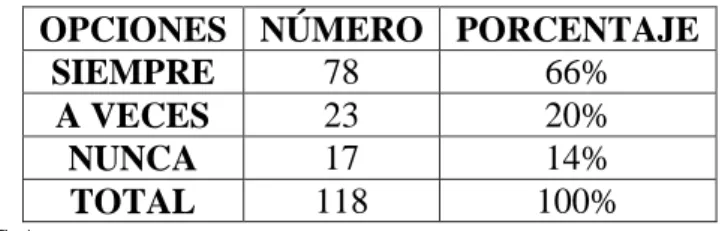 Tabla 16: Gestión de TH Por Procesos – Organización