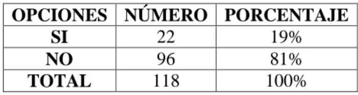 Tabla 17: Gestión de TH Por Procesos – Mantenimiento