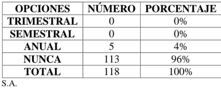 Tabla 18: Gestión de TH Por Procesos – Desarrollo