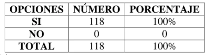 Tabla 19: Gestión de TH Por Procesos – Auditoría