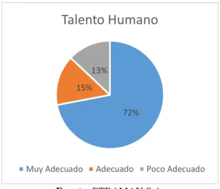 Tabla 20: Campo Prestación de Servicio – Talento Humano 