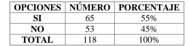 Tabla 21: Campo Prestación de Servicio – Compromiso con la organización 