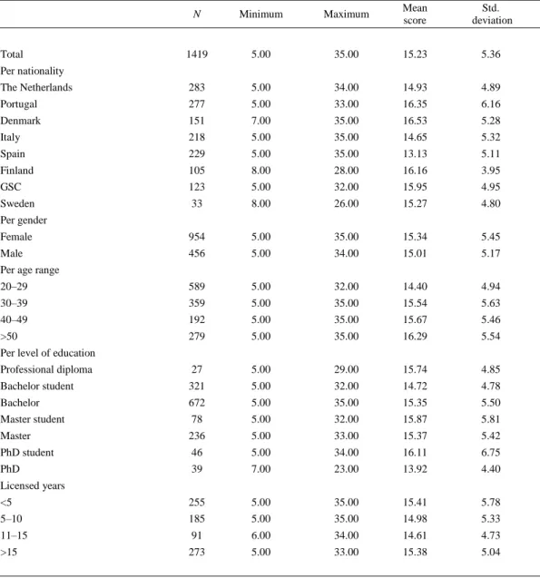 Table 6. Descriptive statistics CAEB variability 