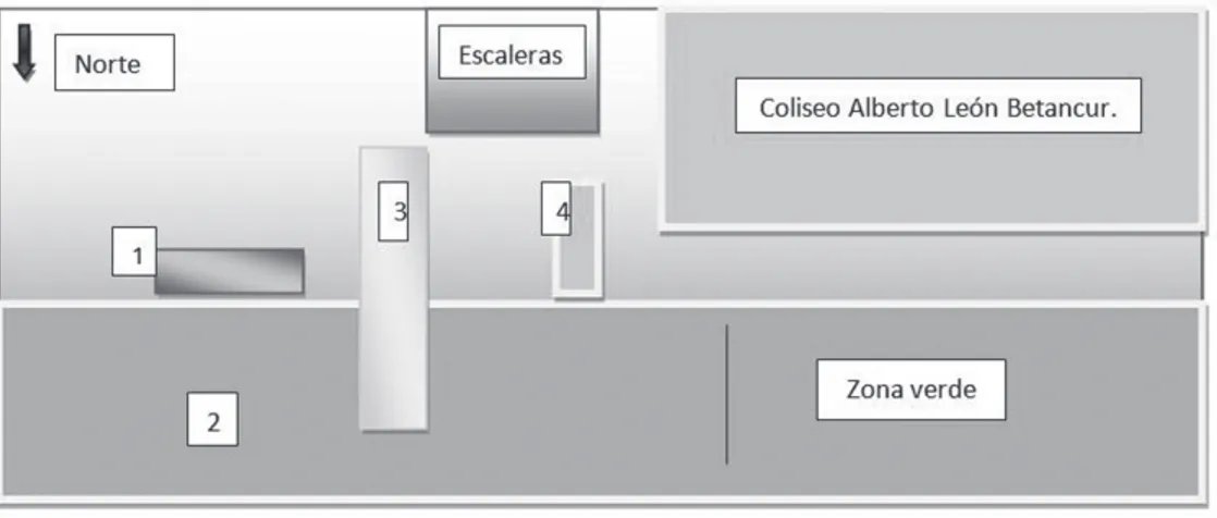 Gráfico 1. Esquema del espacio usado