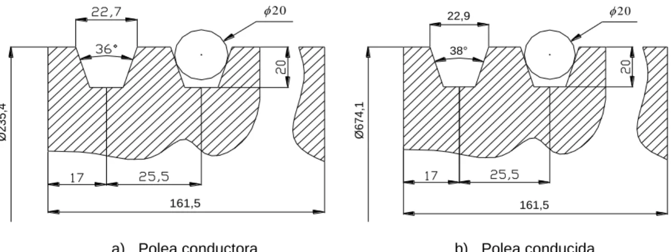 Figura 1.14. Dimensiones de las poleas 
