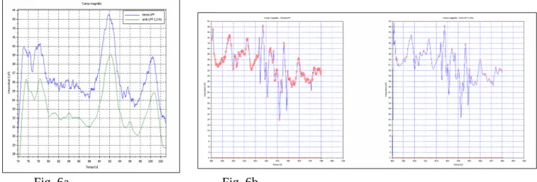 Fig. 6a Fig. 6b