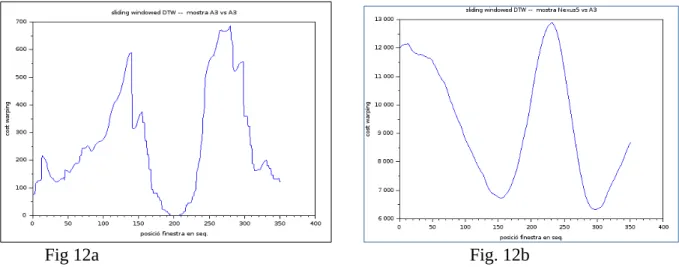 Fig 12a Fig. 12b