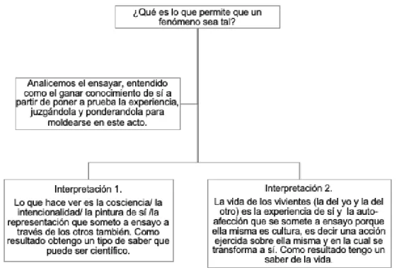 Gráfico 1. 