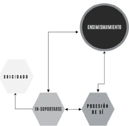 Gráfico 3. 