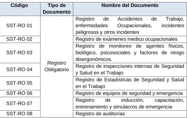 Cuadro N° 36  Registros de SST