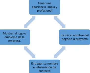 Gráfico 1: Aspectos que se debe considerar al elaborar la portada 