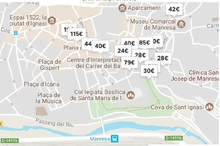 Figura 5. Oferta de pisos anunciados en Airbnb en el centro histórico de Manresa   (a 26 de mayo de 2018) 