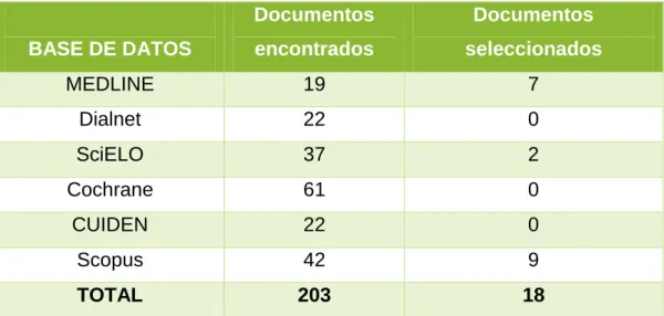 Tabla III. Metabúsqueda 