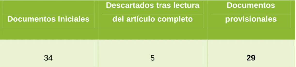 Tabla V. Selección Definitiva  Documentos 