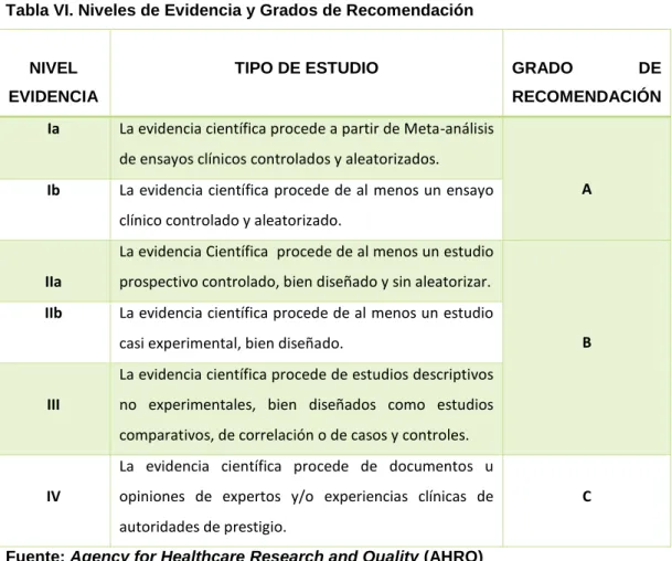 Tabla VI. Niveles de Evidencia y Grados de Recomendación 