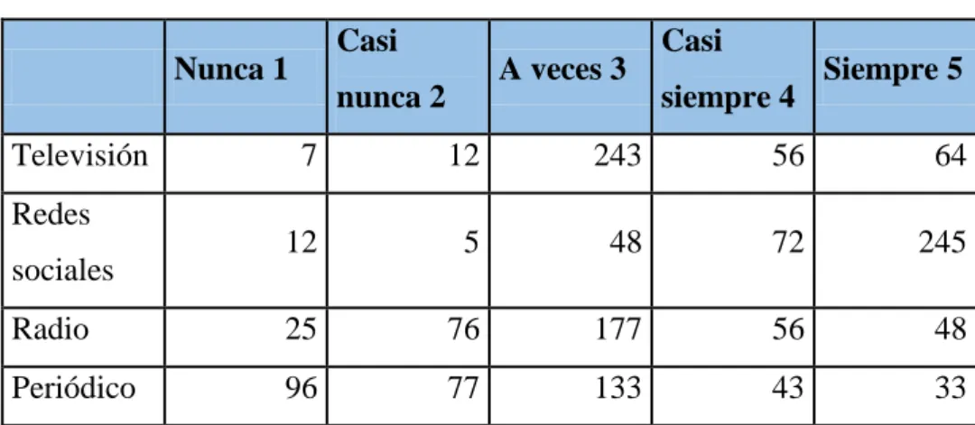 Tabla 11: Pregunta 9 