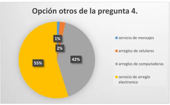 Tabla 7: Asociación con otros servicios 