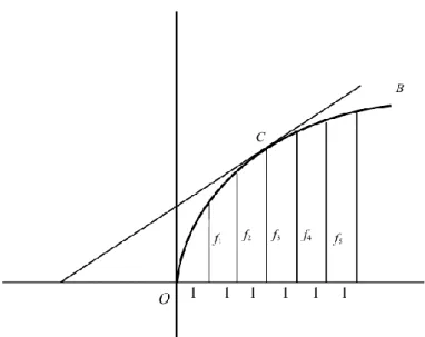 Figura 12. Relación inversa en Leibniz 