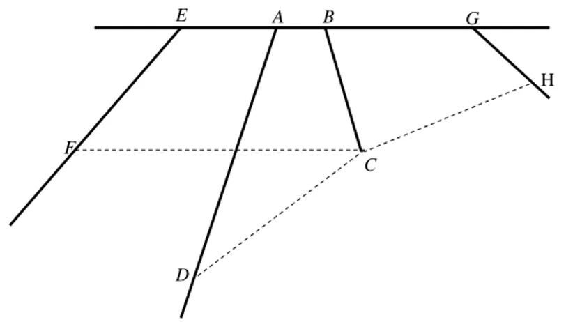 Ilustración 2.1: Caso particular del problema de Pappus (dadas 4 rectas). 
