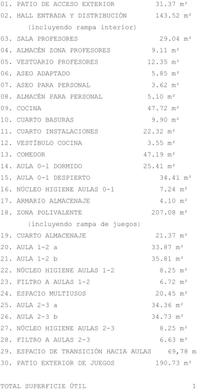 Cuadro de superficies de la propuesta de escuela: 