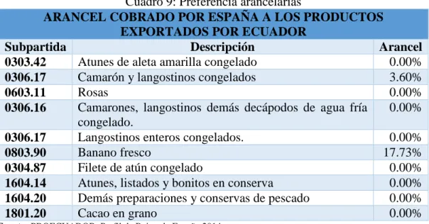 Cuadro 9: Preferencia arancelarias 