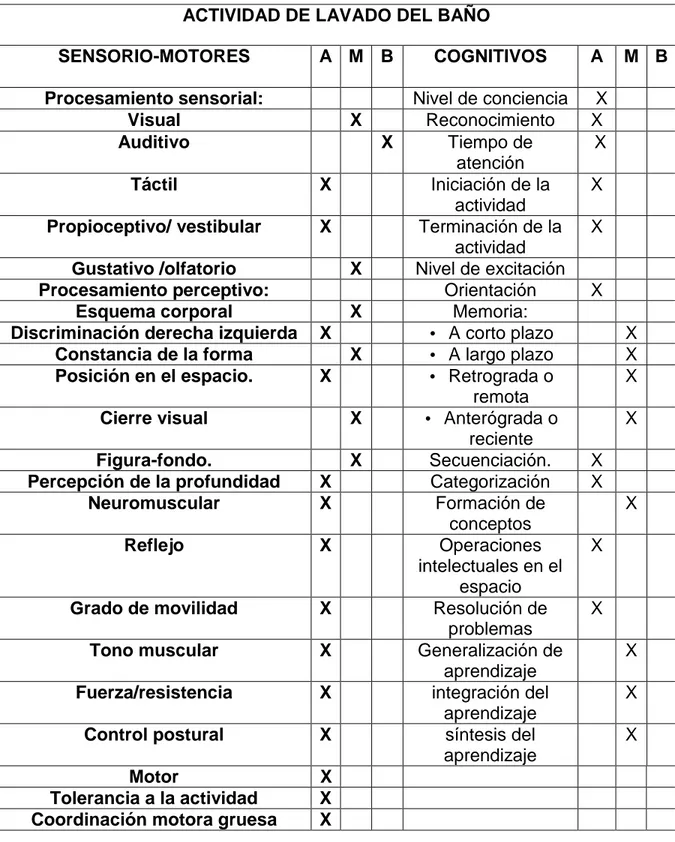 Tabla 8. Formato de demandas para la actividad de lavado del baño. 