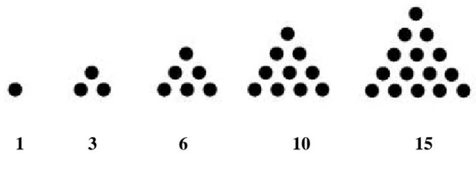 Figura 1: Números triangulares 