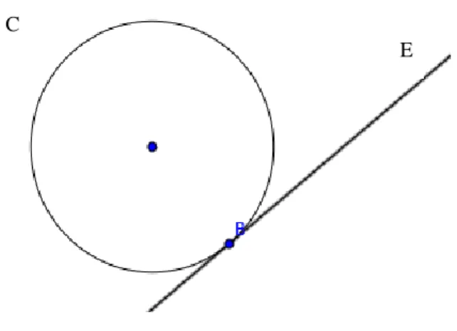 Figura 6: ángulo de contingencia  