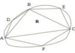 Figura 8: polígonos inscritos  