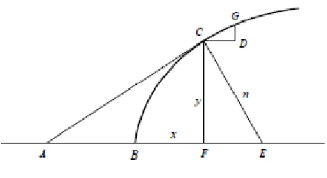 Figura 13: triángulo característico  