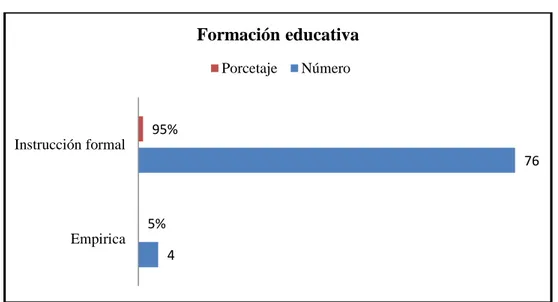 Gráfico 5 - Formación educativa obreras 