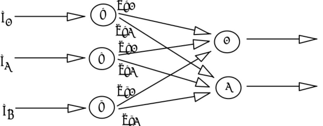Figura 18 :  Topología de una red simple   
