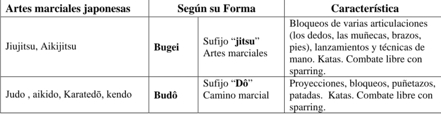 Tabla 2. Clasificación de AM Japonesas según su forma. 