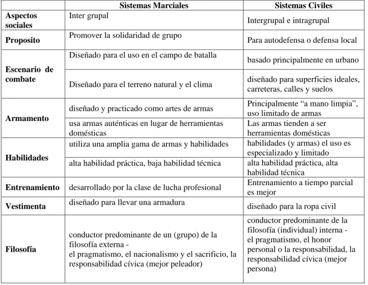Tabla 6. Nuevo Sistema de clasificación 