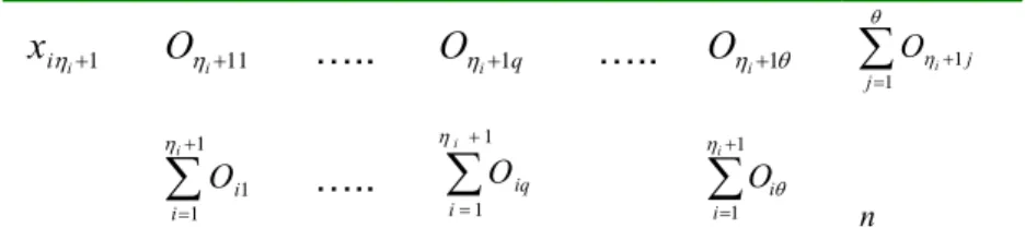 Tabla 3. Tabla de contingencia que relaciona las variables  x i  y  y 1 . 