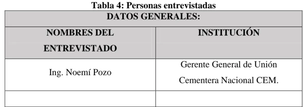 Tabla 4: Personas entrevistadas  DATOS GENERALES: 