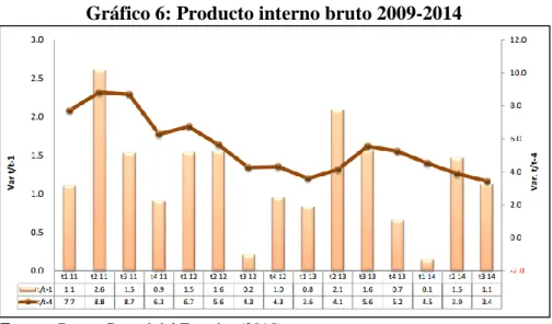 Gráfico 6: Producto interno bruto 2009-2014 