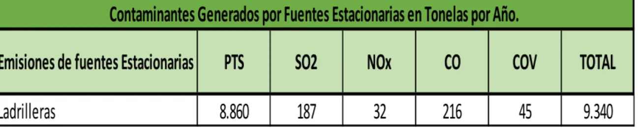 Cuadro 7. Contaminantes 