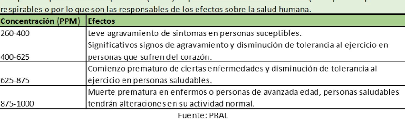 Cuadro 12. Efectos de MP.