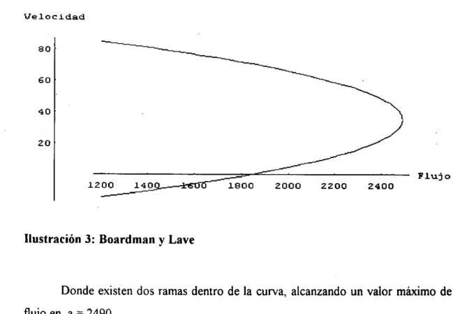 Ilustración 3: Boardman y Lave