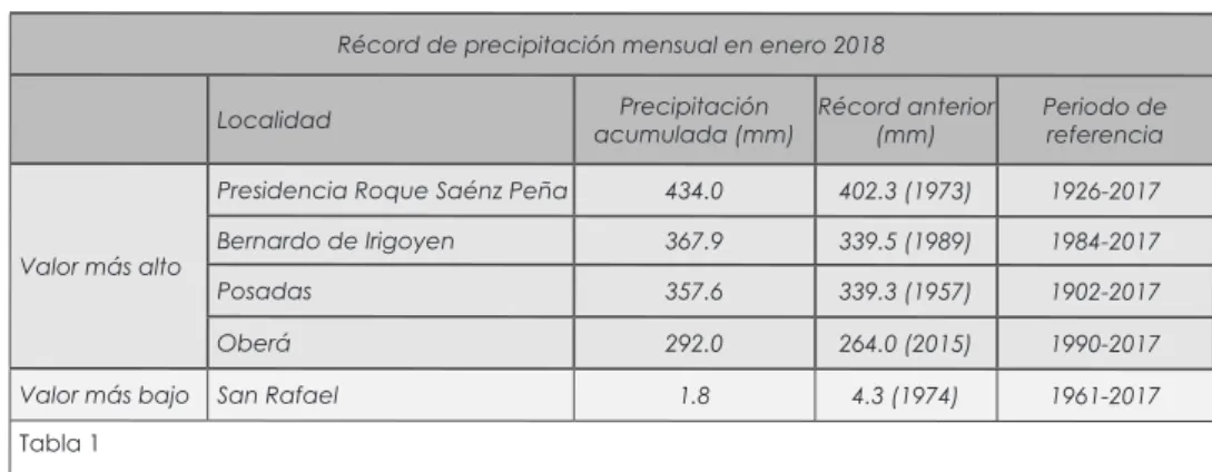FIG. 2 – Desvío de la precipitación con respecto a la normal 1981-2010 (mm)
