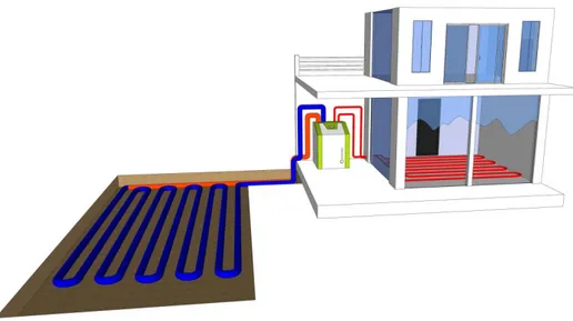 Figura 55 – Sistema geot ´ermico con sonda horizontal (geotermiag4.es)