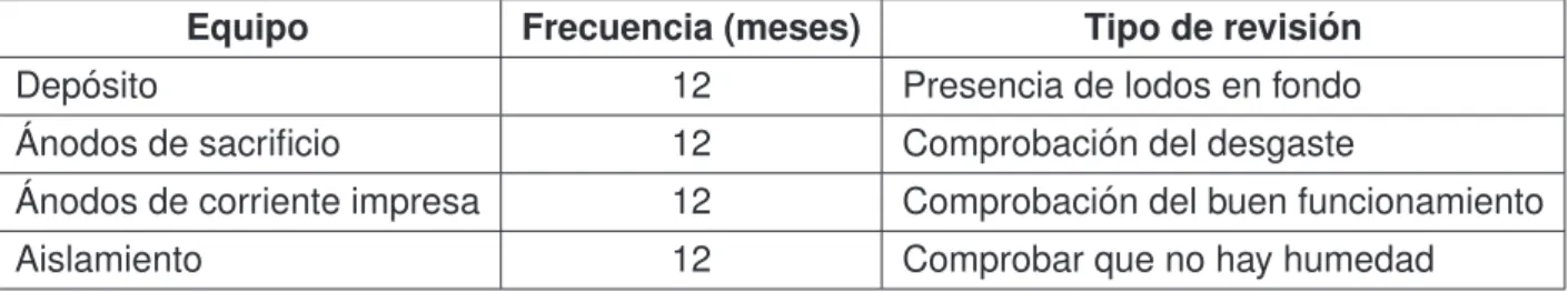 Tabla 14 – Mantenimiento preventivo del sistema de acumulaci ´on