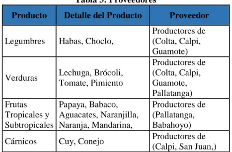 Tabla 3: Proveedores 