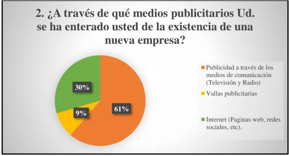 Tabla 7: Análisis de la pregunta 2 