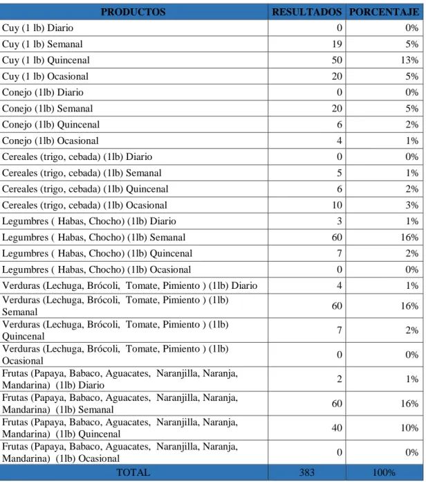 Tabla 9: Análisis de la pregunta 4 