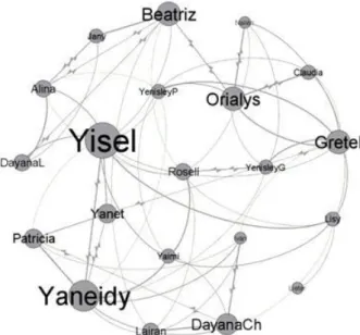 Figure 2: Composition of the desired, ideal network for studying PT [D (N, Ed)] 