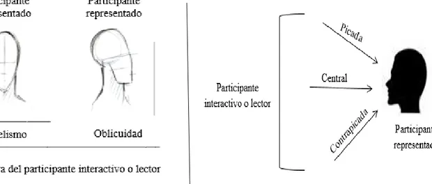Figura 9: Vínculo entre participantes   Figura 10: Relaciones de poder entre participaciones  
